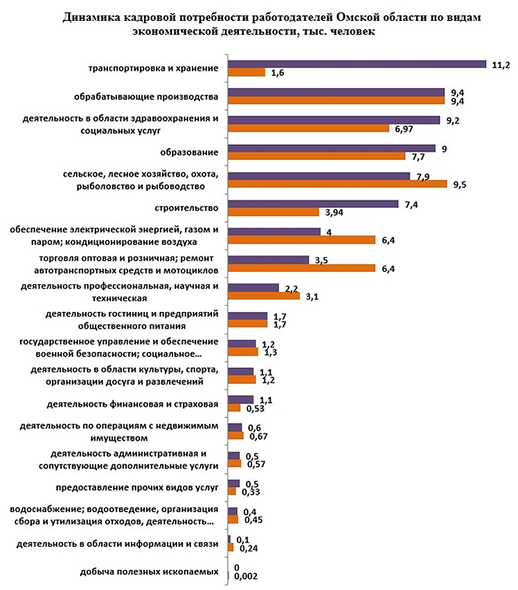 Самые востребованные профессии в сфере дизайна