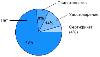 Полученный документ по информационным технологиям