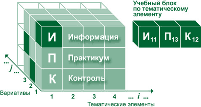 Логическая структура совокупного контента ОМС