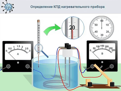 Лабораторная работа по физике